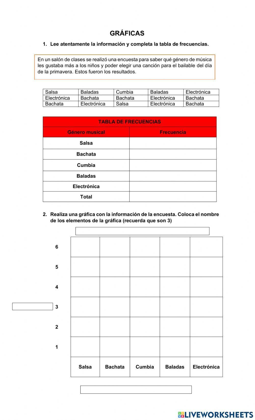 Gráfica y tabla de frecuencia. Tercer grado.
