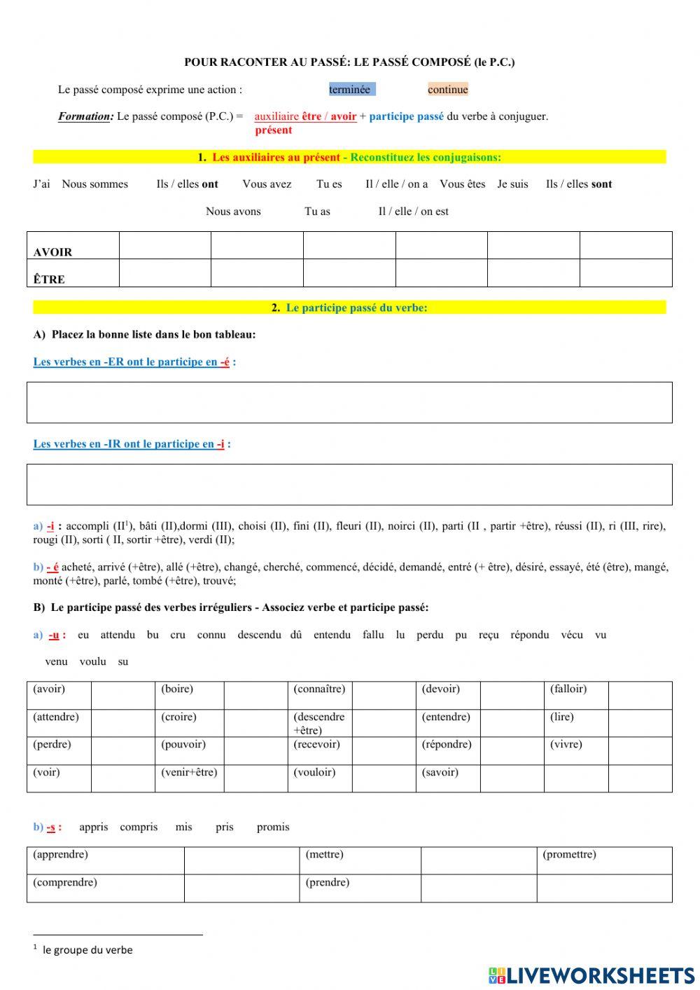 Le passé composé - grammaire