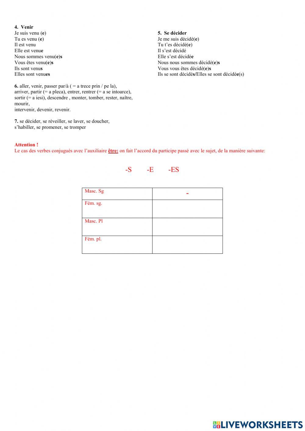 Le passé composé - grammaire