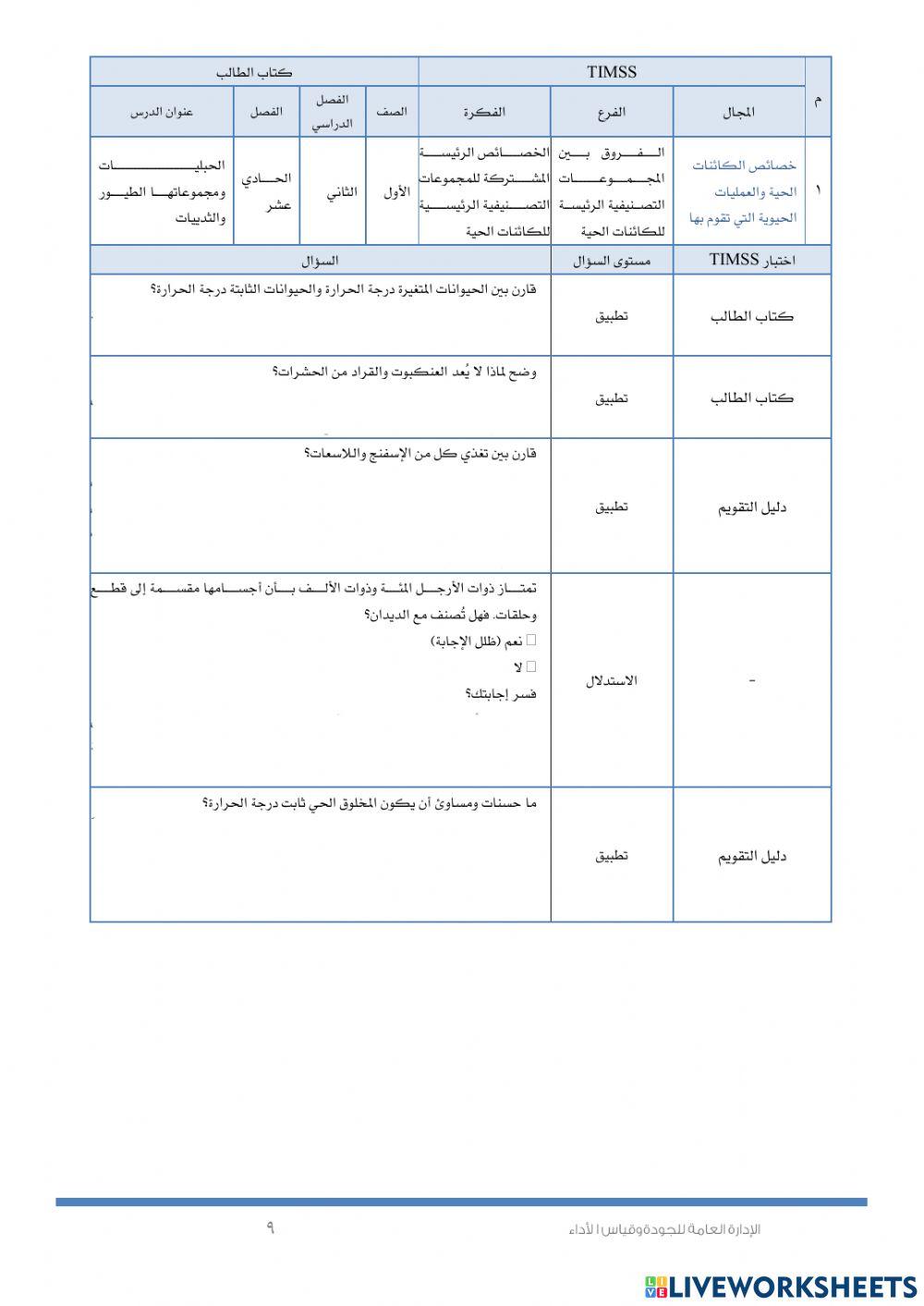 الحبليات و مجموعاتها (timss )