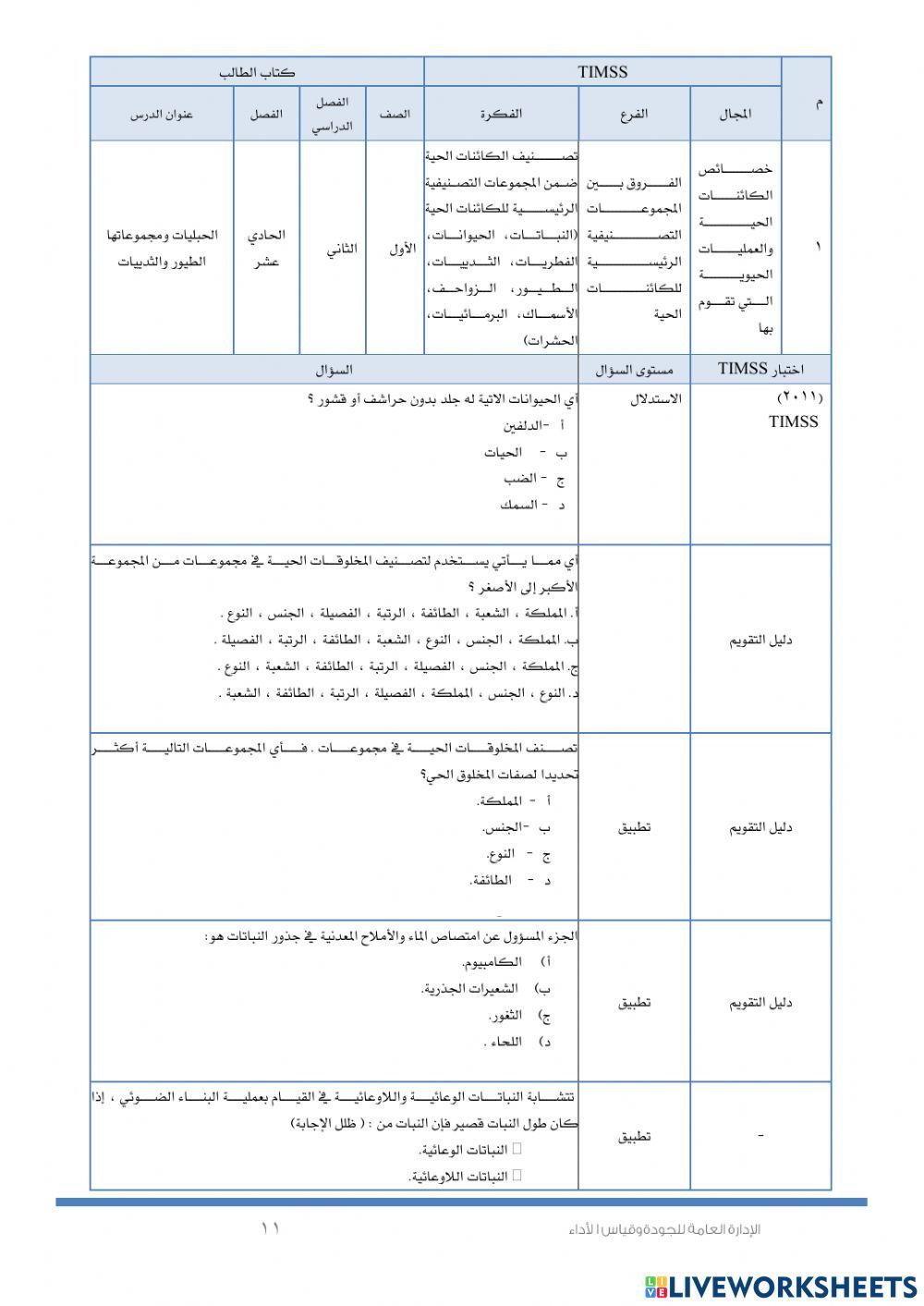 الحبليات و مجموعاتها (timss )