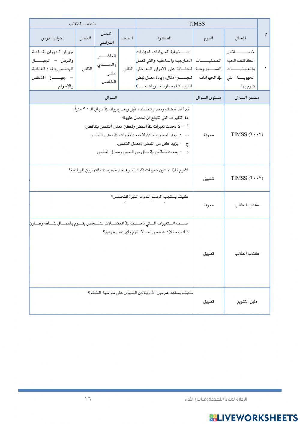 أجهزة الجسم (timss )