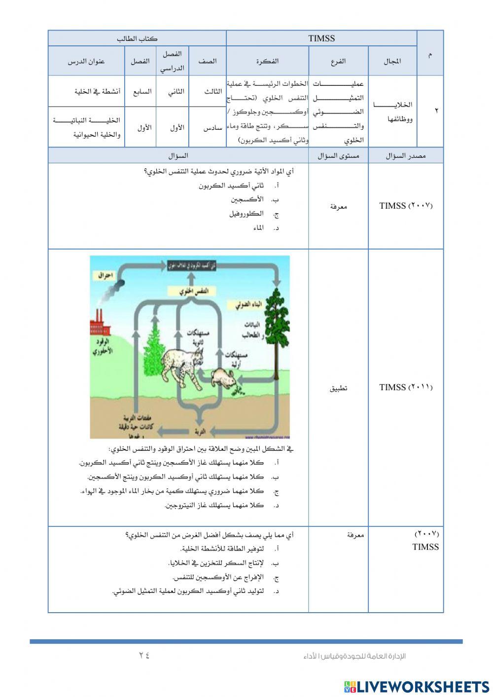 أنشطة الخلية (timss )