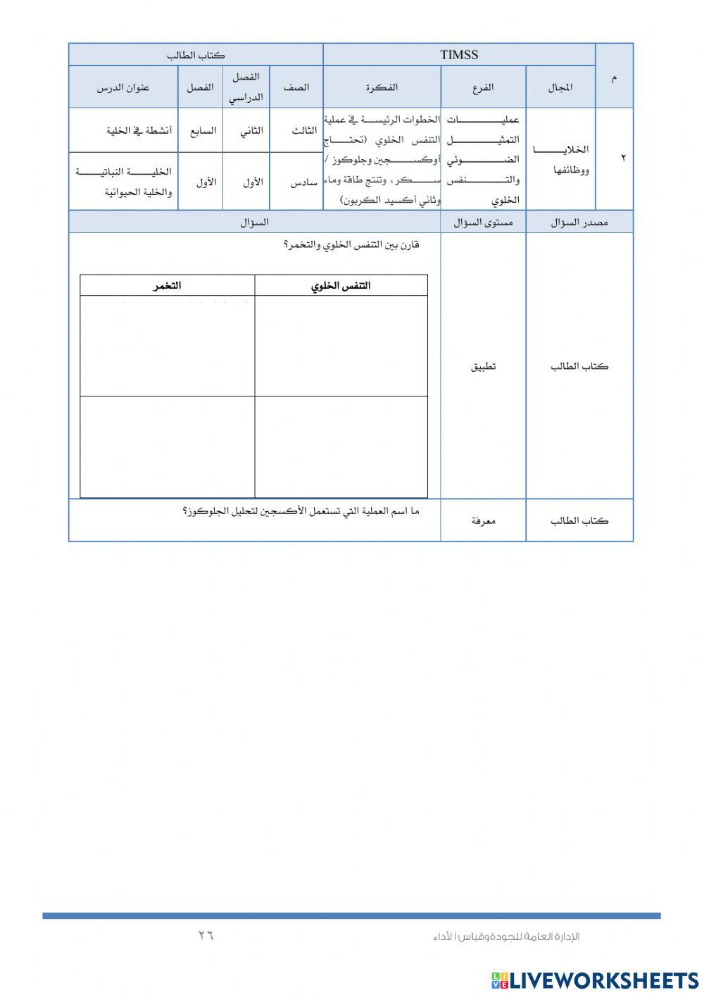 أنشطة الخلية (timss )