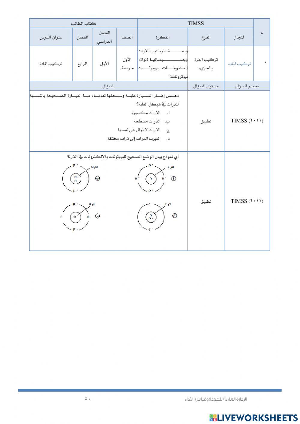 تركيب الذره والجزئ