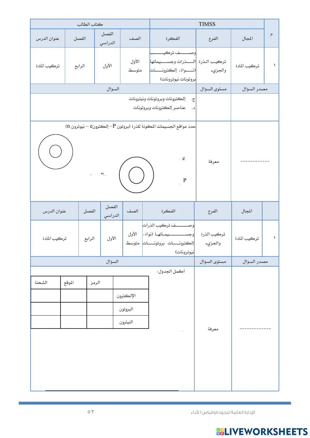 تركيب الذره والجزئ