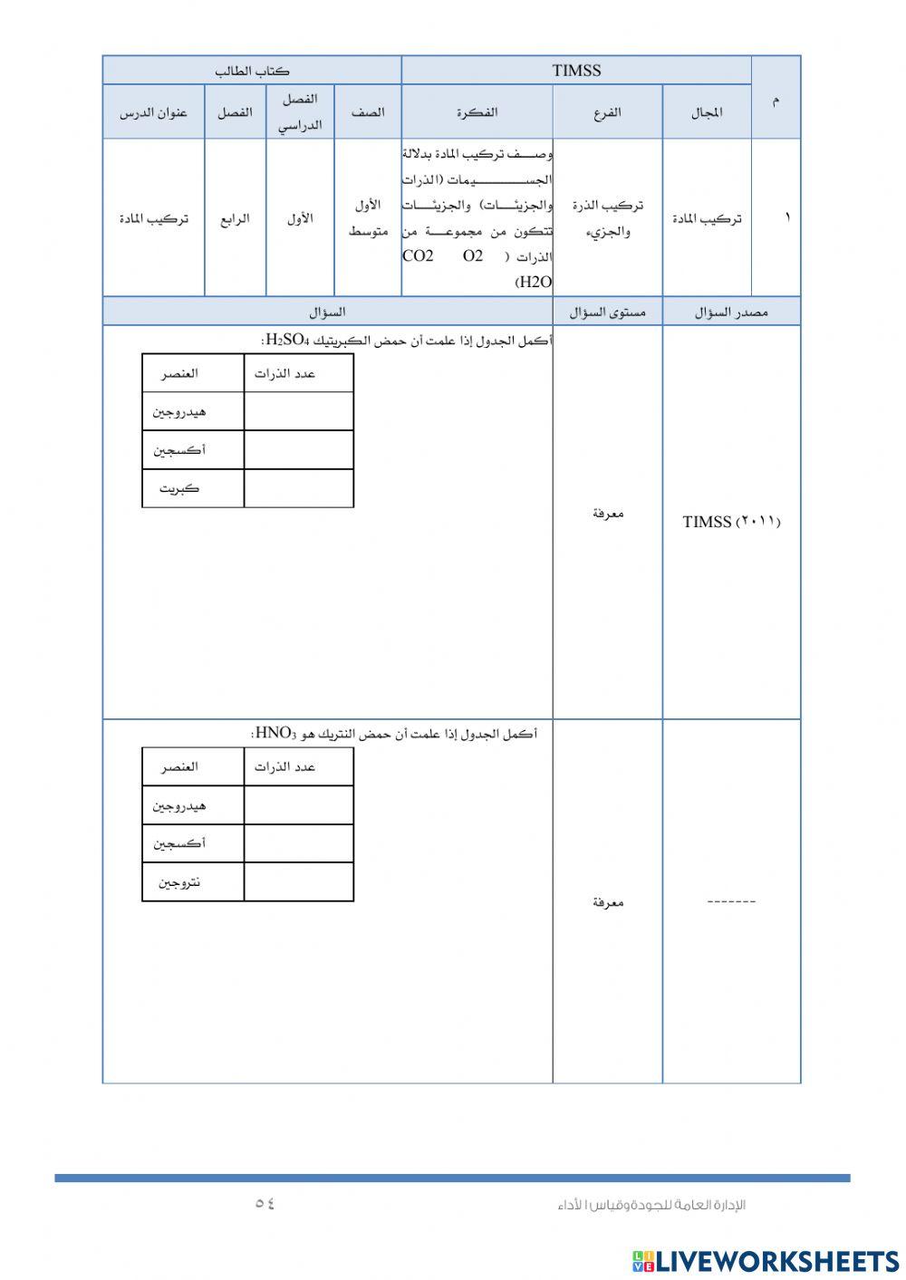 تركيب الذره والجزئ