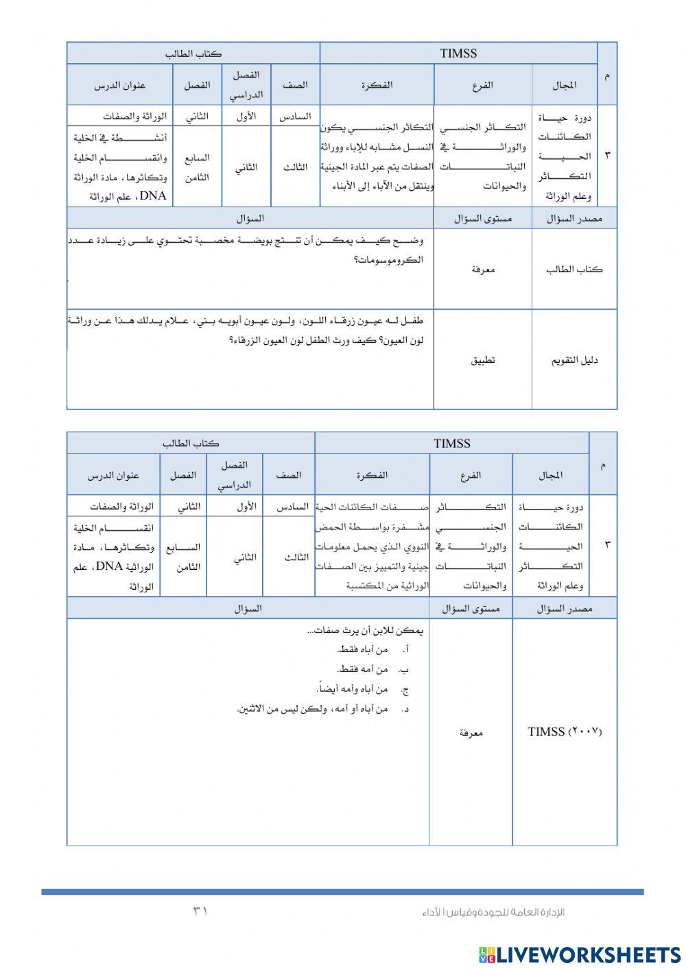 الوراثة و الصفات (timss )