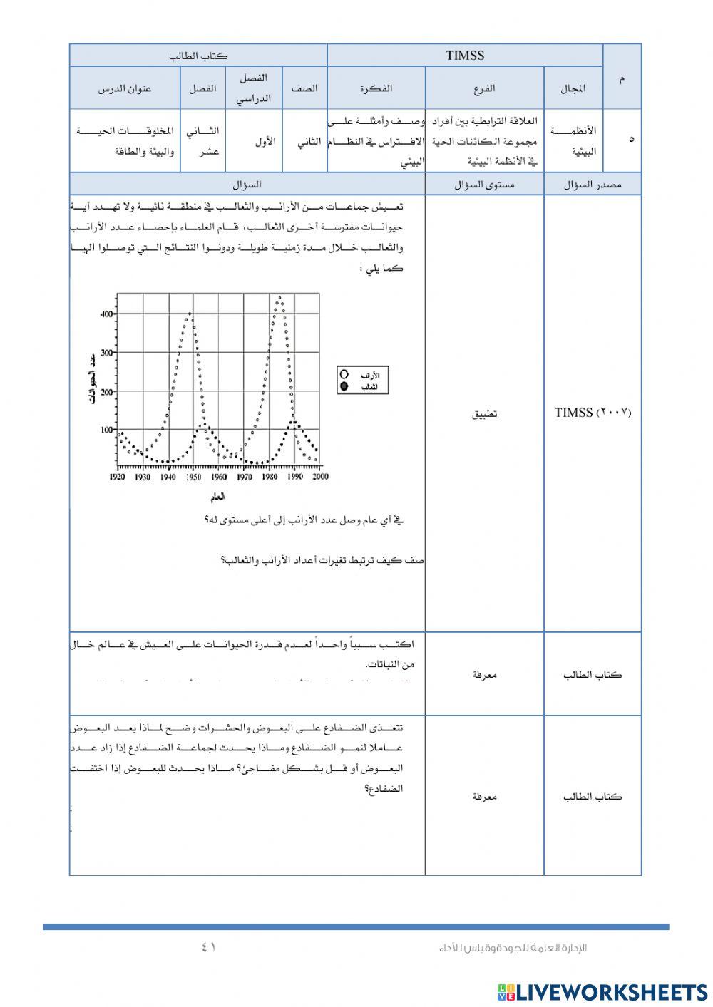 ألأنظمة البيئية (timss)