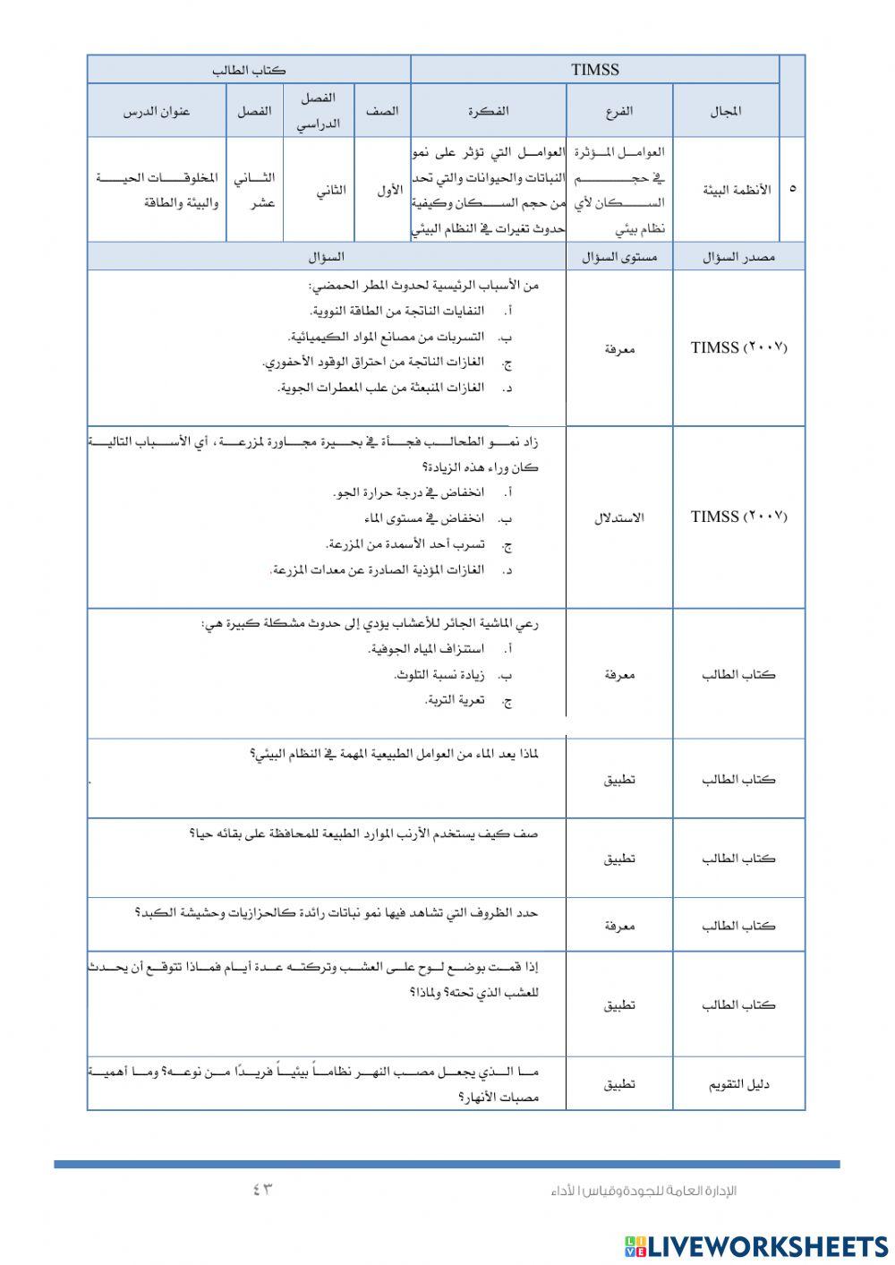 ألأنظمة البيئية (timss)