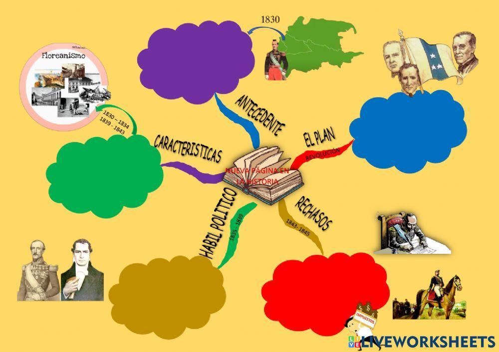 Revolución marcista