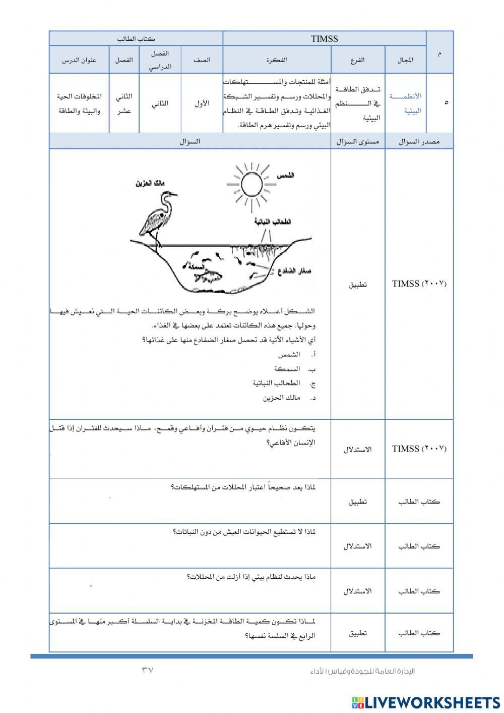الغلاف الجوي و الطقس (timss )