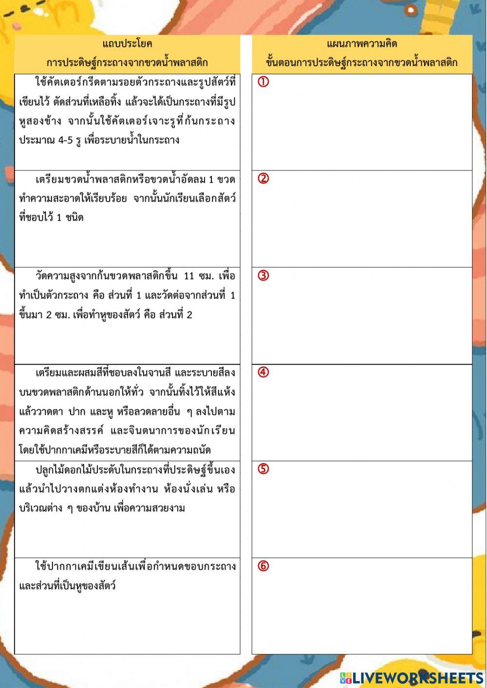 ขั้นตอนการประดิษฐ์กระถางจากขวดน้ำพลาสติก