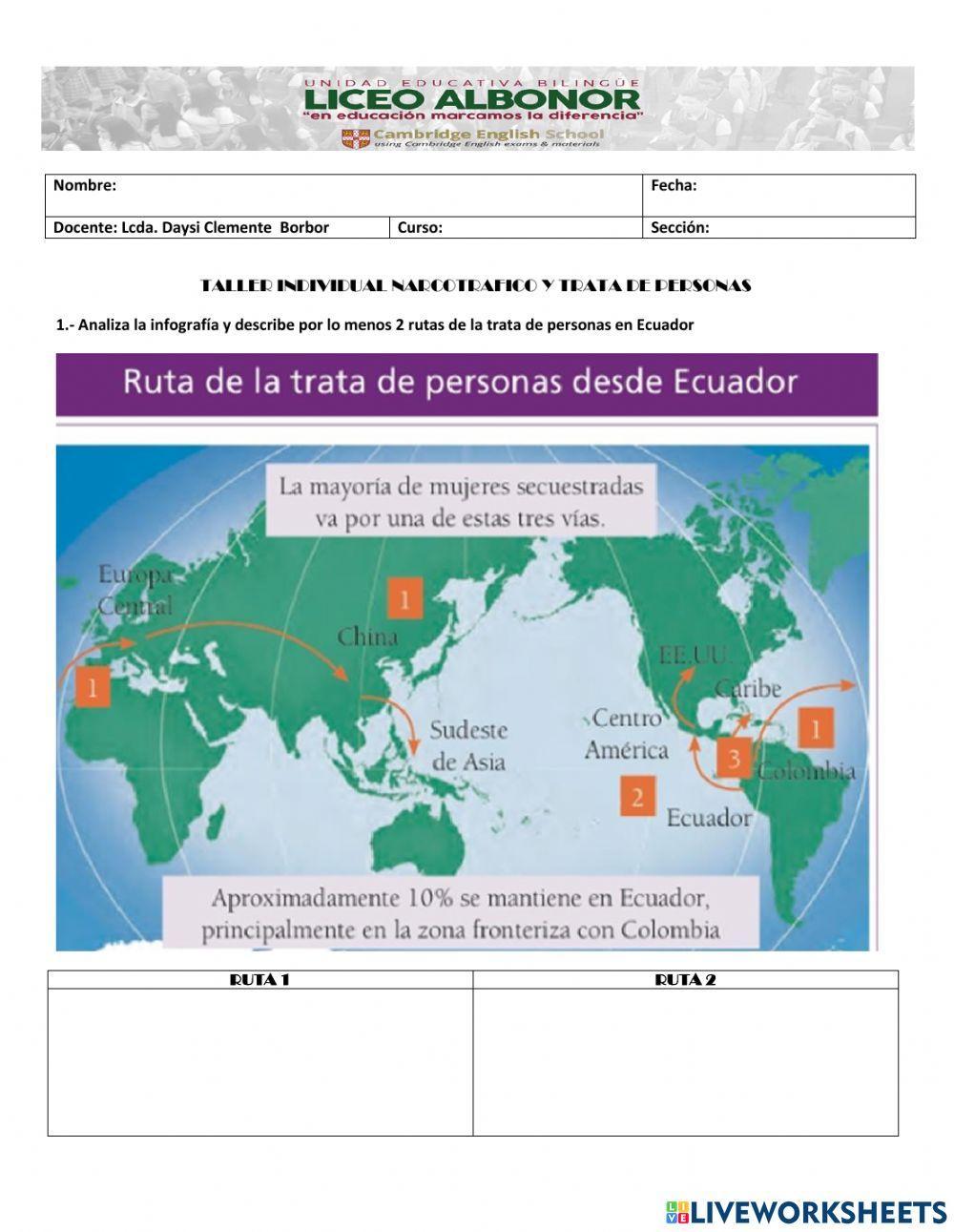 Trafico de drogas y personas