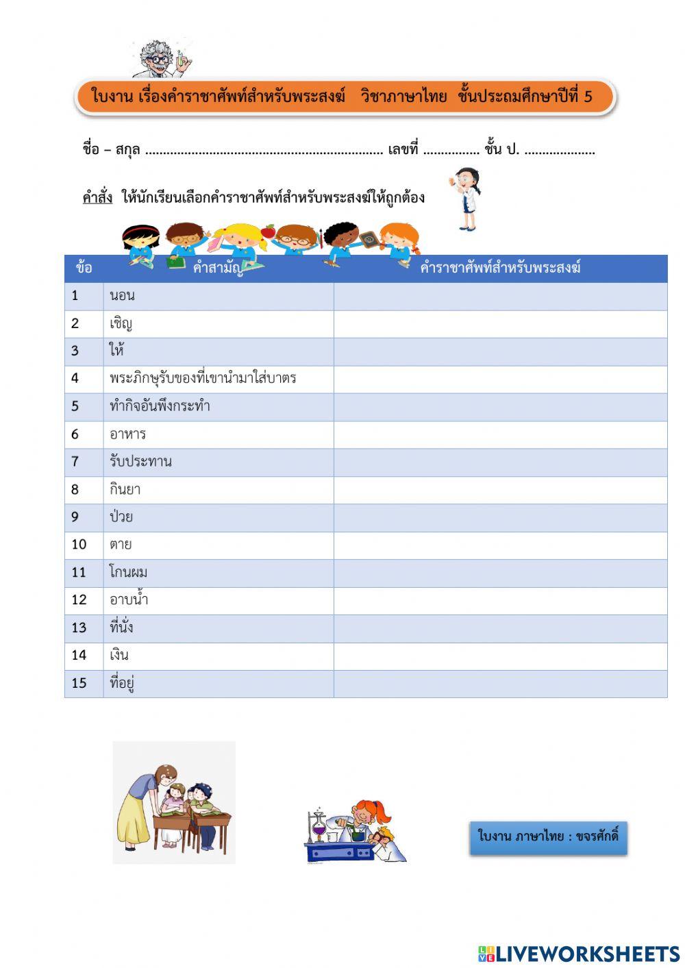 คำราชาศัพท์ของพระสงฆ์