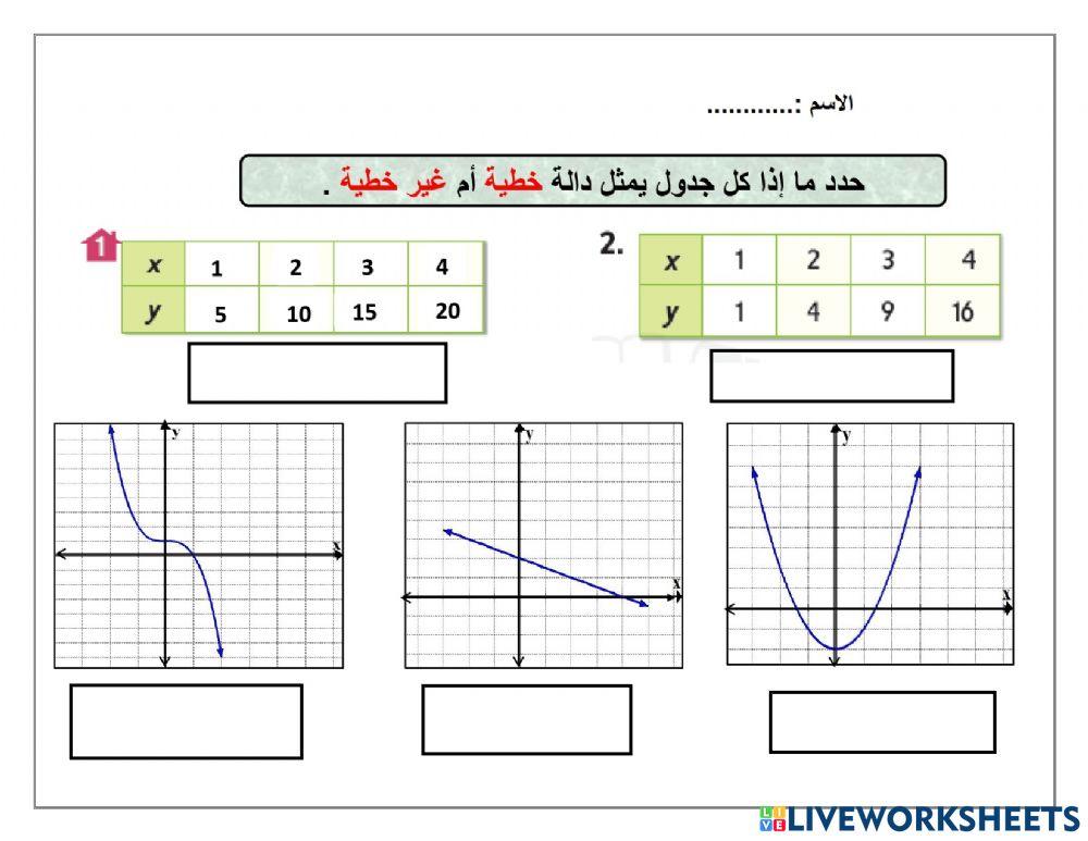 الدوال الخطية والدوال غير الخطية