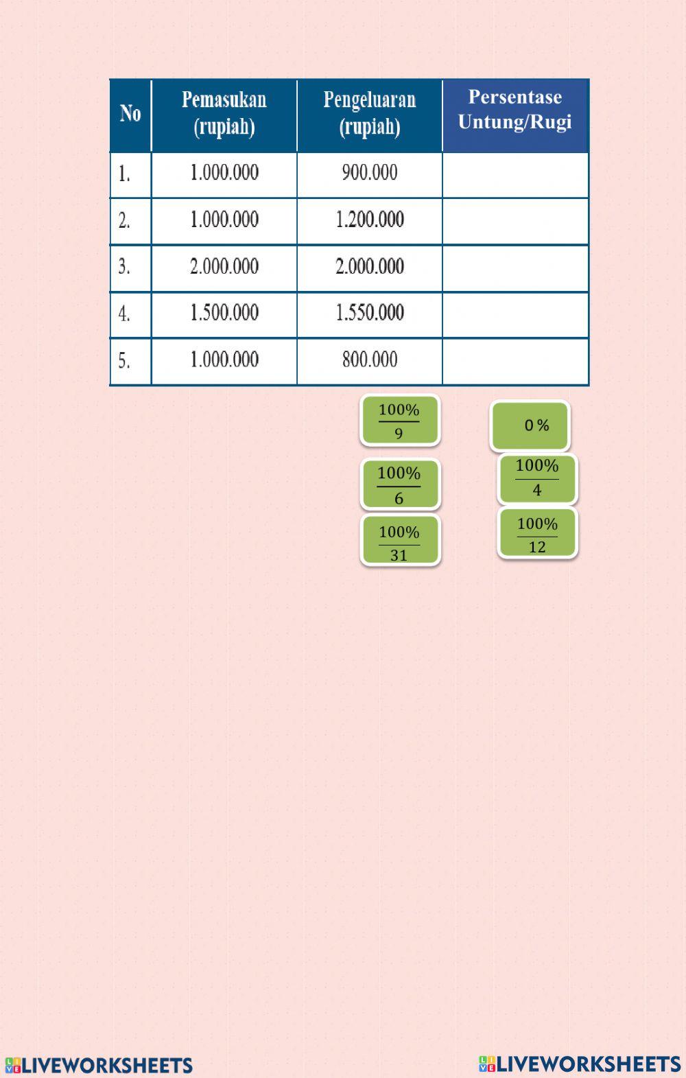 Aritmatika sosial part.1