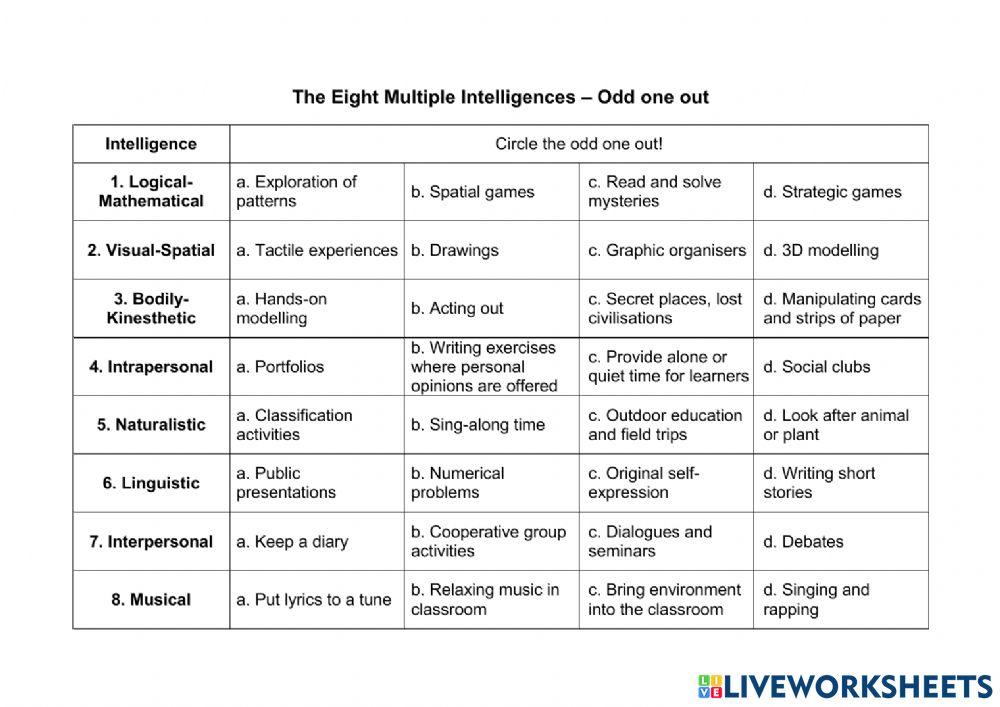 The 8 multiple intelligences