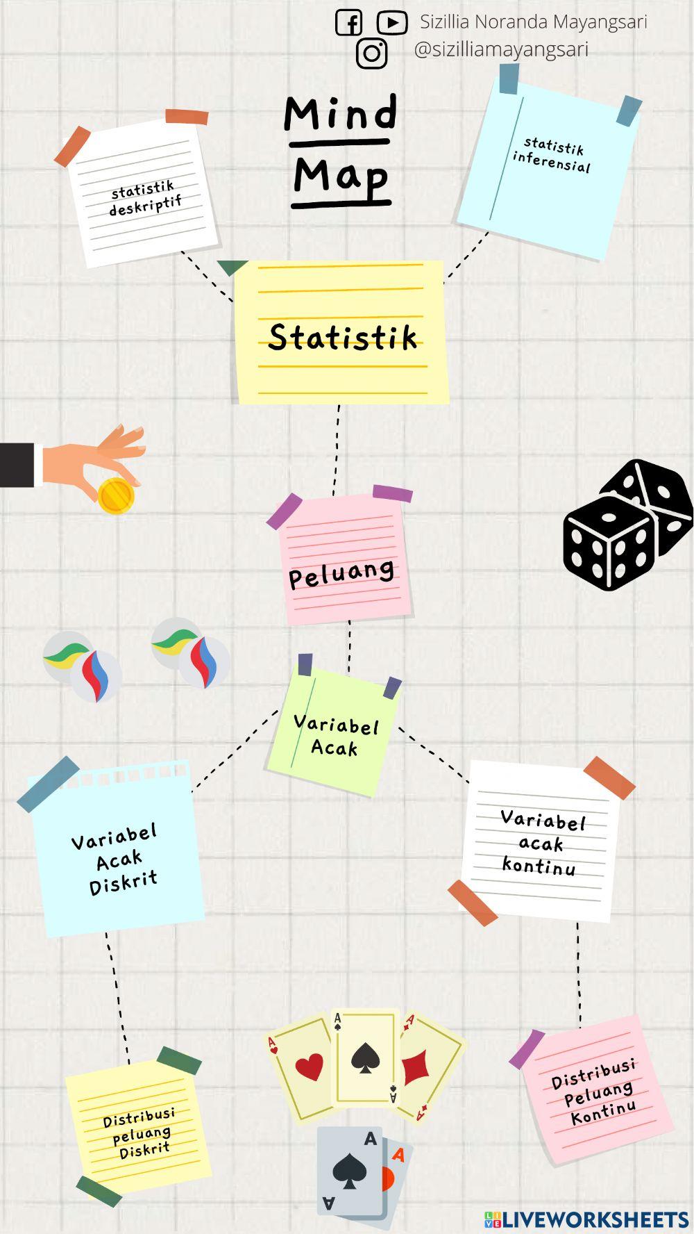 Pengantar Statistika
