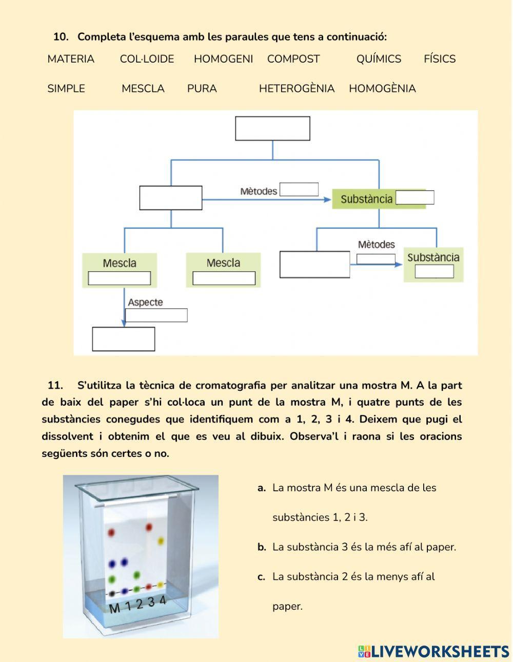La diversitat de la matèria