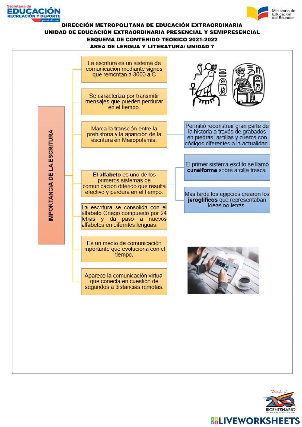 7.Historia de la escritura