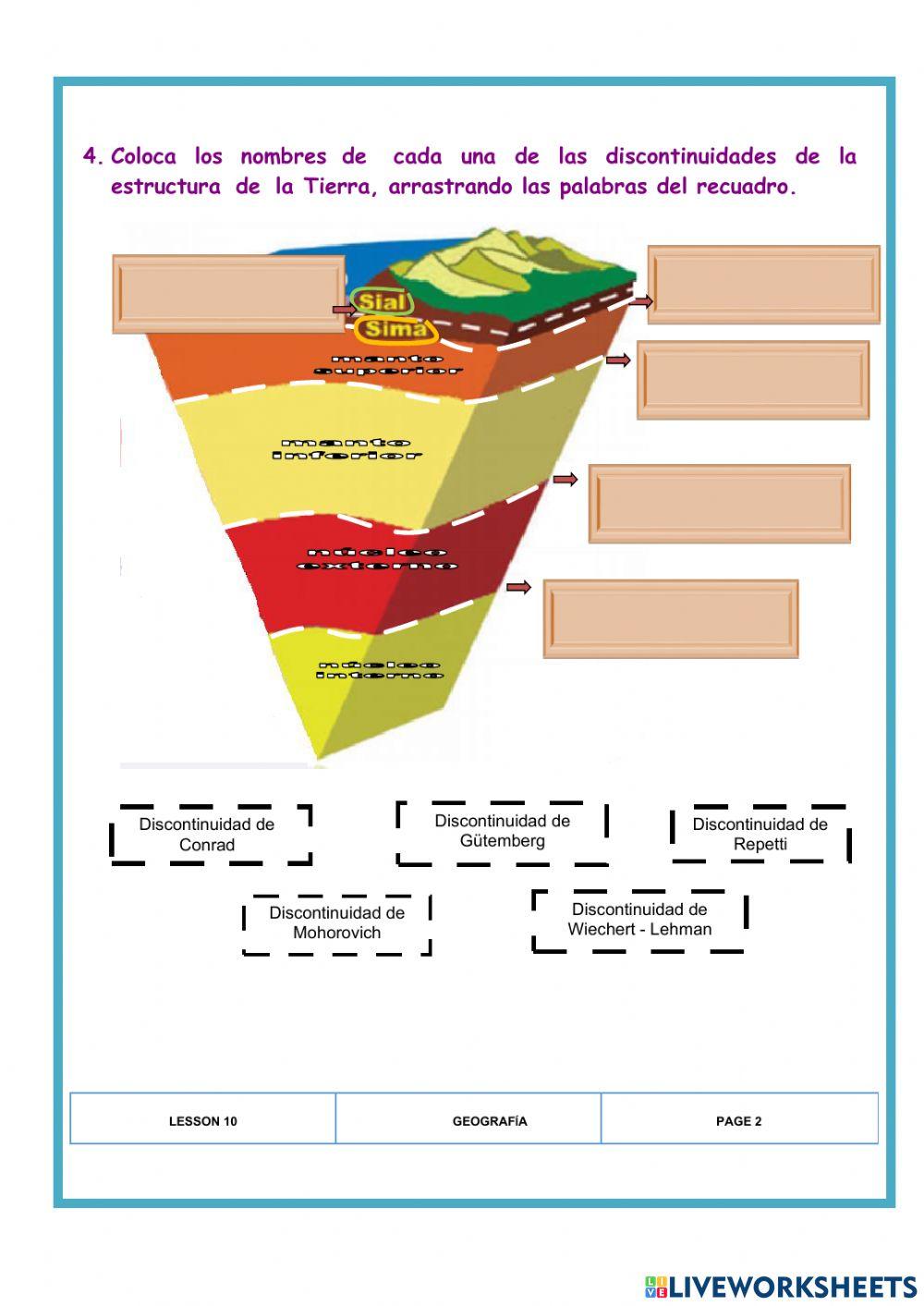 Estructura de la tierra Estructura de la tierra