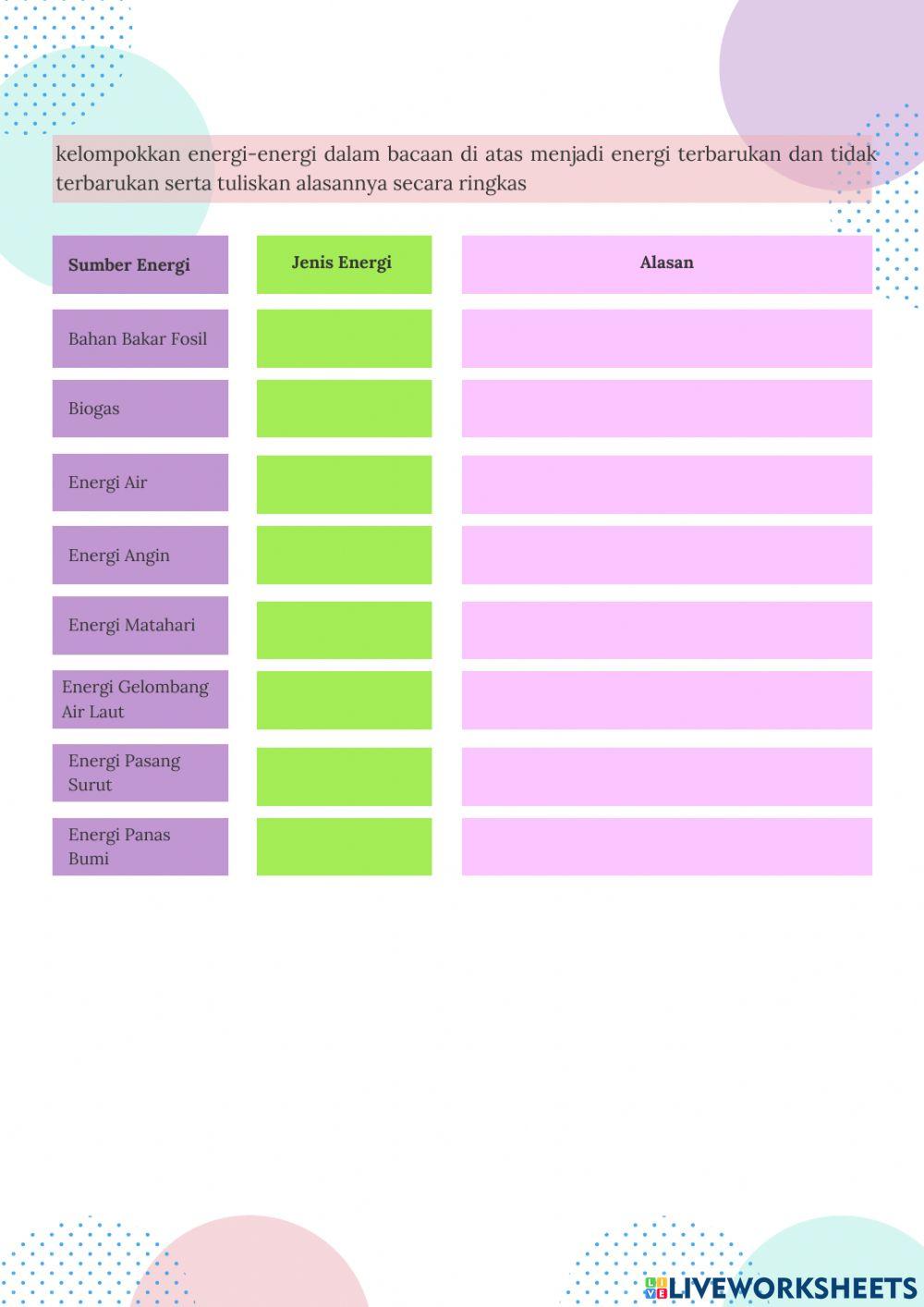 Sumber energi terbarukan dan tidak terbarukan, Dampak Eksplorasi dan Penggunaan Energi, dan Upaya Pemenuhan Kebutuhan Energi