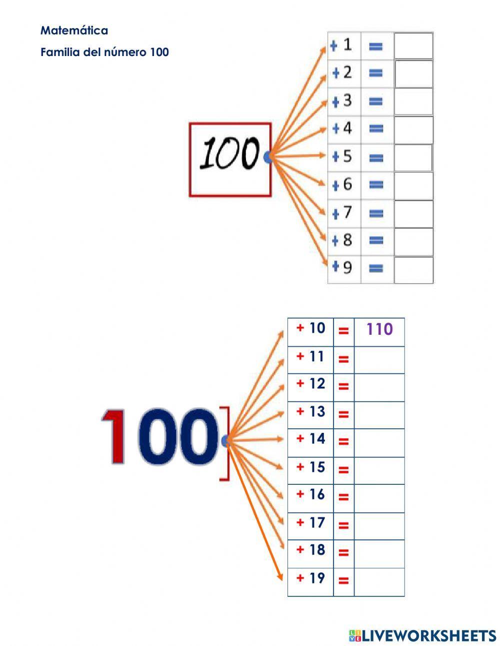 Famila del número 100