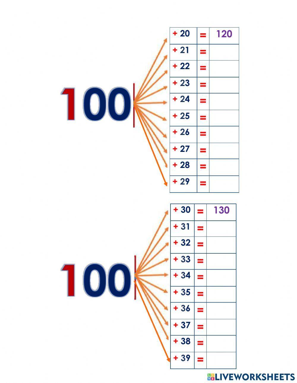 Famila del número 100