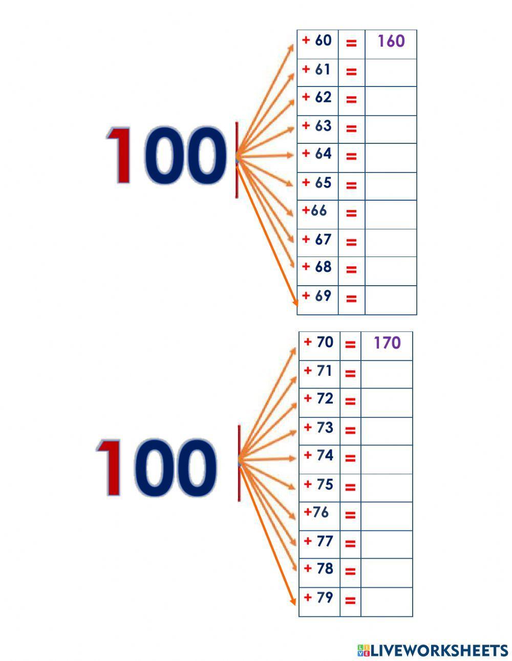 Famila del número 100