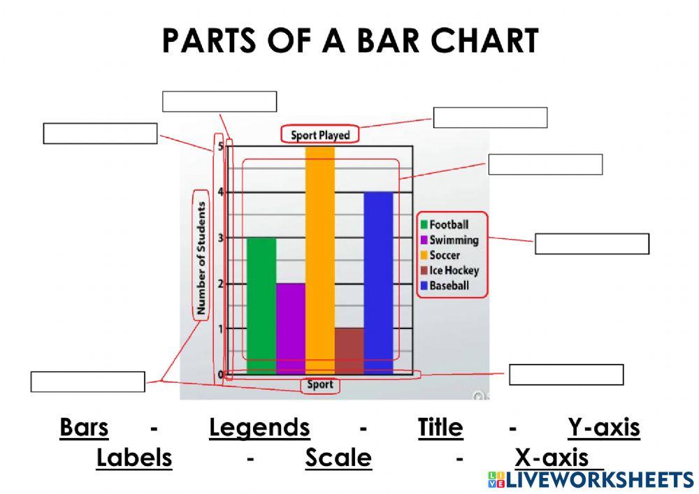 Parts Of Bar Chart 1774814 Ni a Ocenar Lebanan Live Parts Of Bar Chart 1774814 Ni a Ocenar Lebanan Live