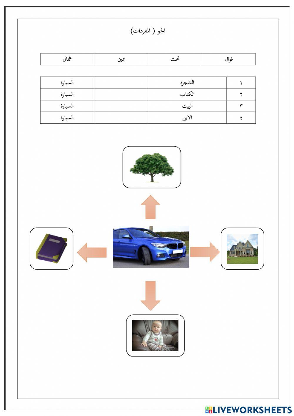 الجو المفردات