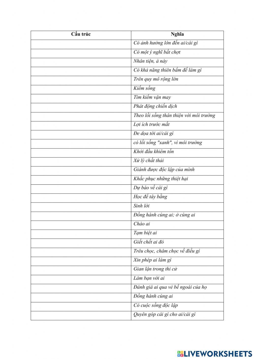 Cấu trúc thường gặp trong đề thi đại học