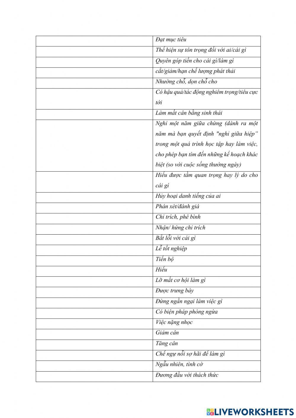 Cấu trúc thường gặp trong đề thi đại học