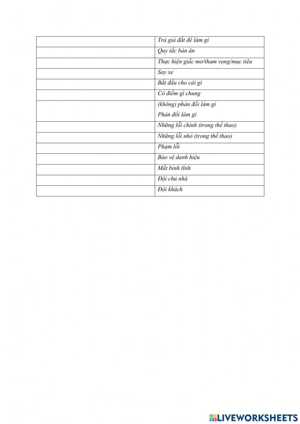 Cấu trúc thường gặp trong đề thi đại học