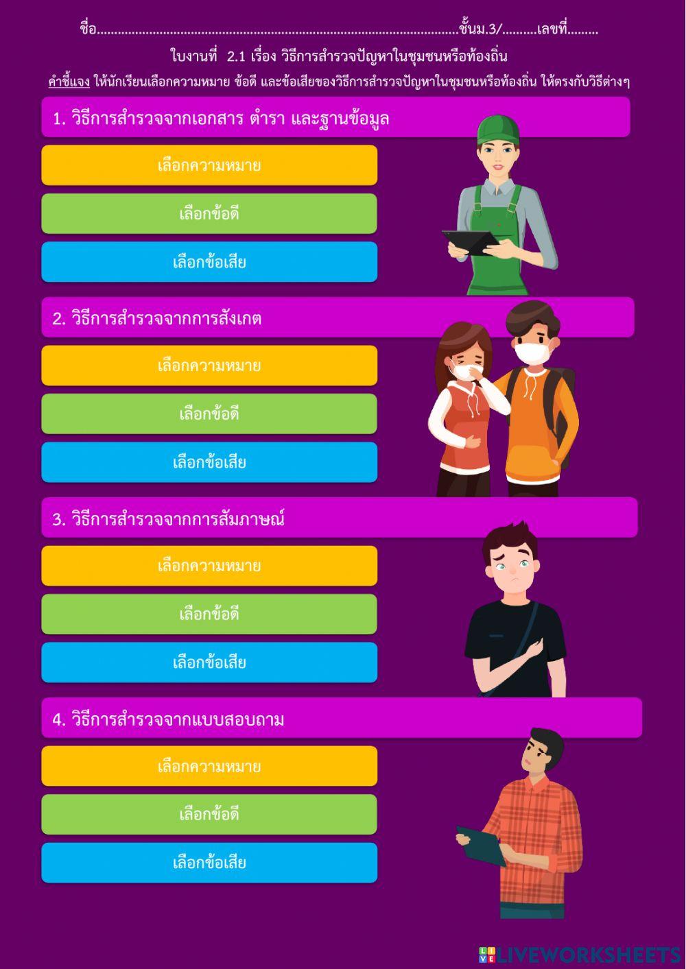 วิธีการสำรวจปัญหาในชุมชนหรือท้องถิ่น