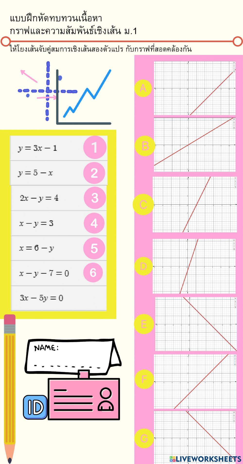 กราฟและความสัมพันธ์