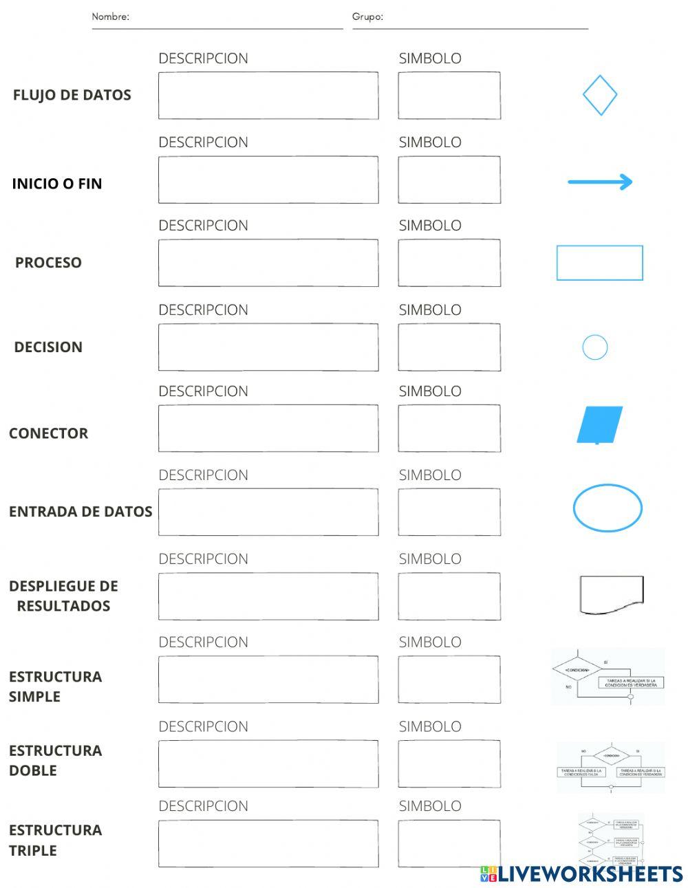 Simbología diagramas de flujo