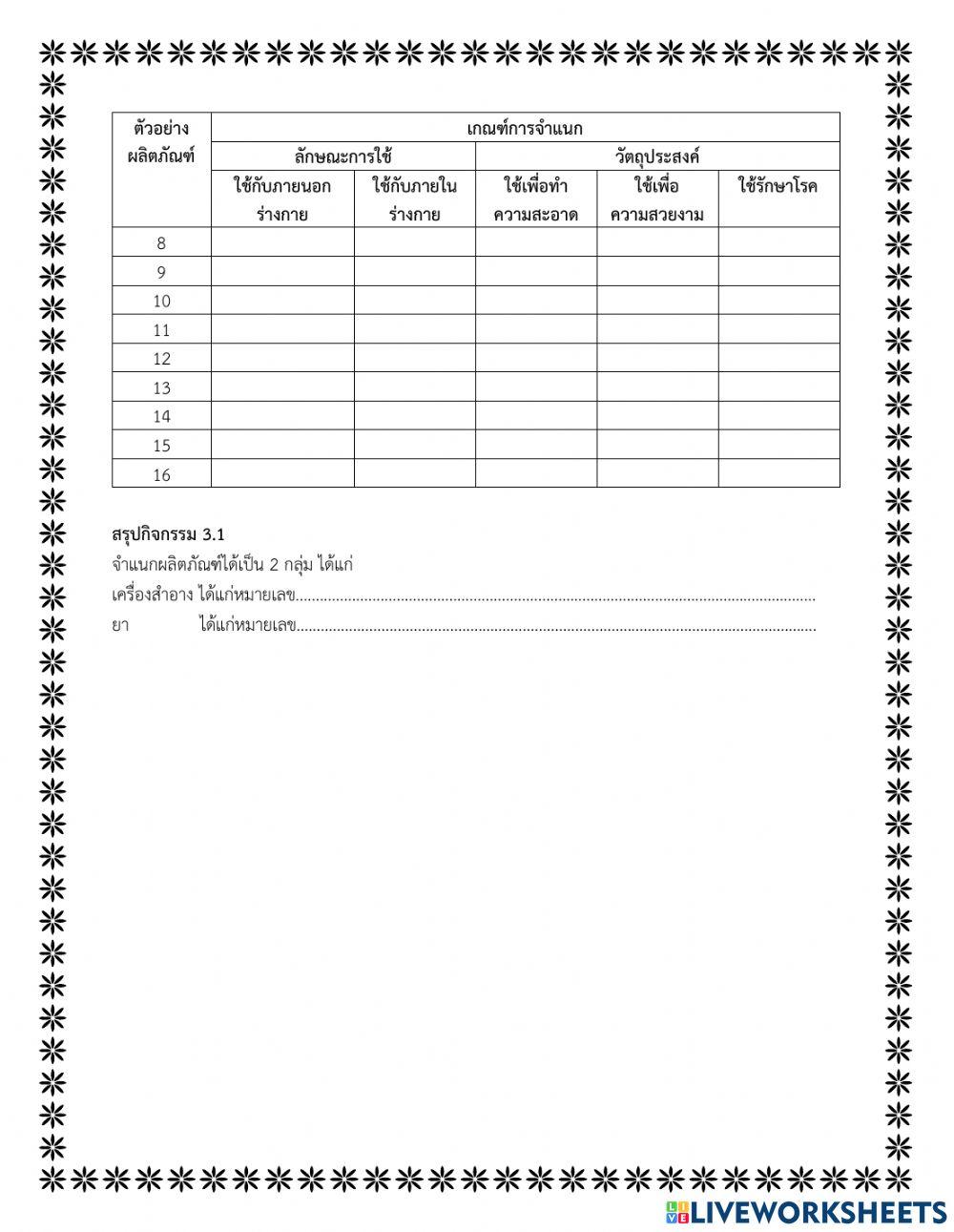 จำแนกประเภทของผลิตภัณฑ์