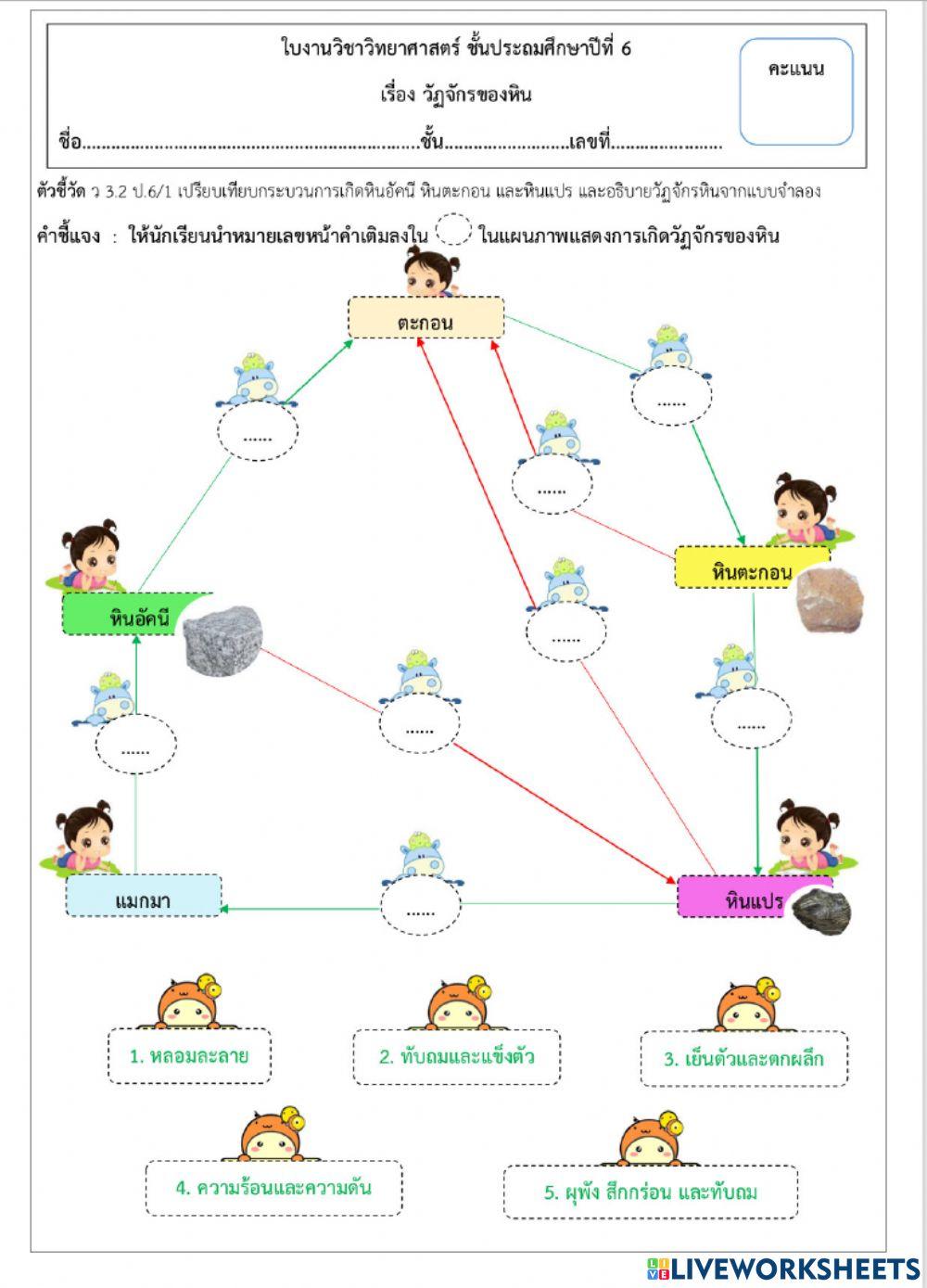 วัฏจักรของหิน
