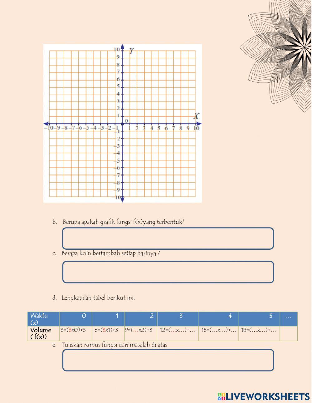 Persamaan Garis Lurus