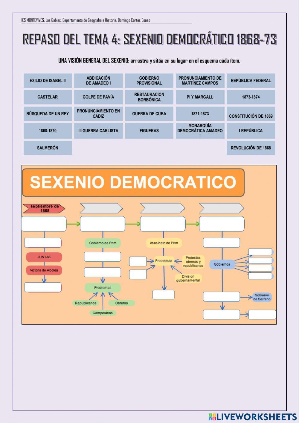 Tema 4: SEXENIO DEMOCRÁTICO