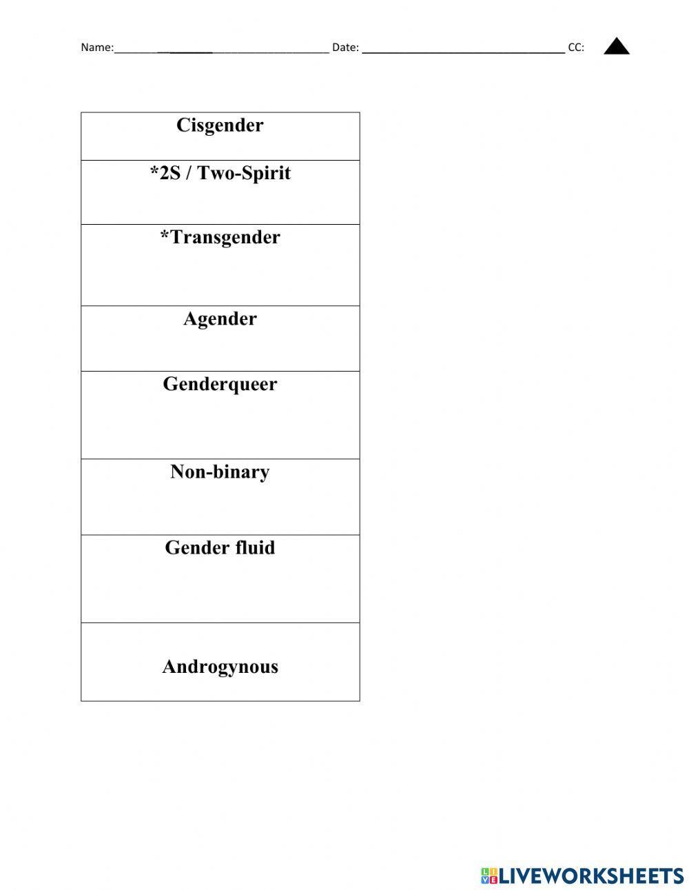 Gender Identity Definitions