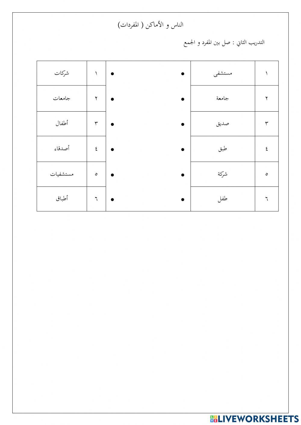 الناس و الأماكن