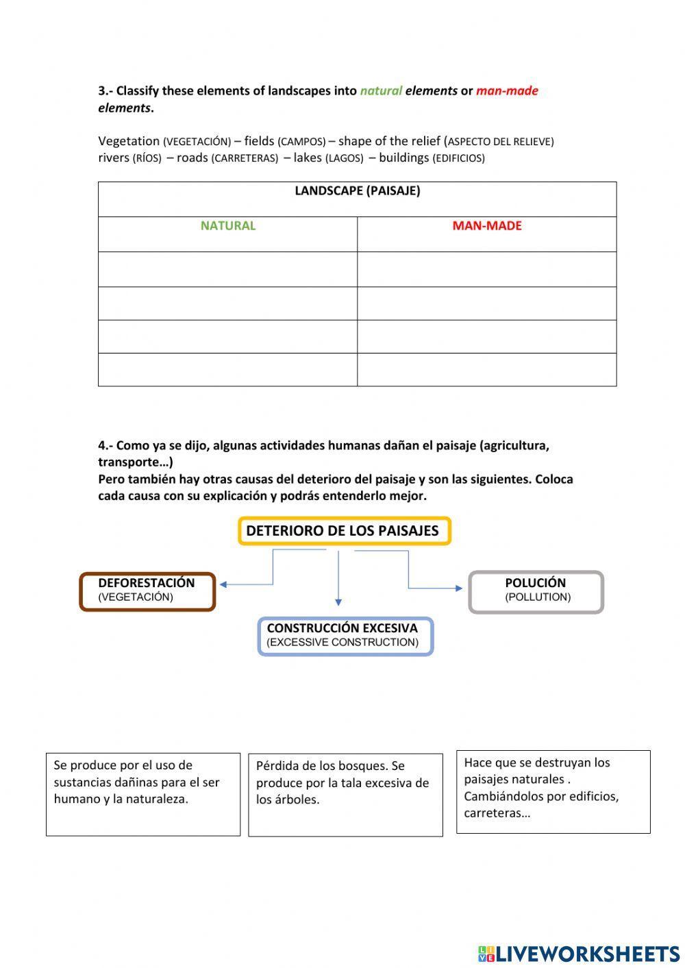 Paisajes naturales y transformados