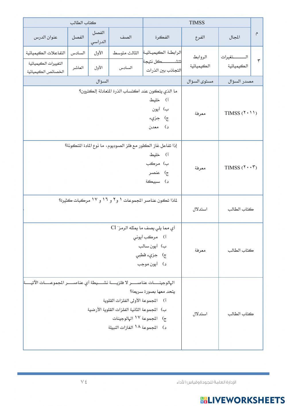 الروابط الكيميائيه