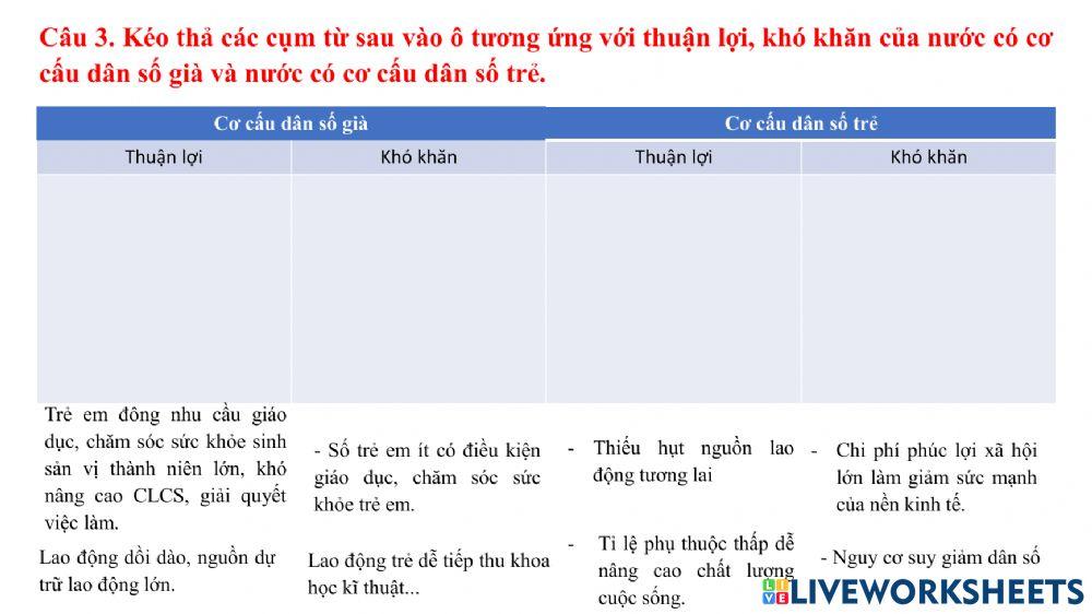 Bài 23. Cơ cấu dân số
