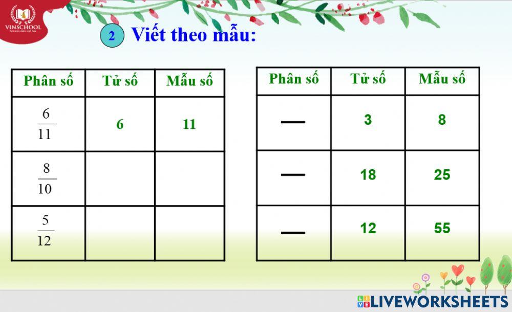 Toán 4: khái niệm phân số