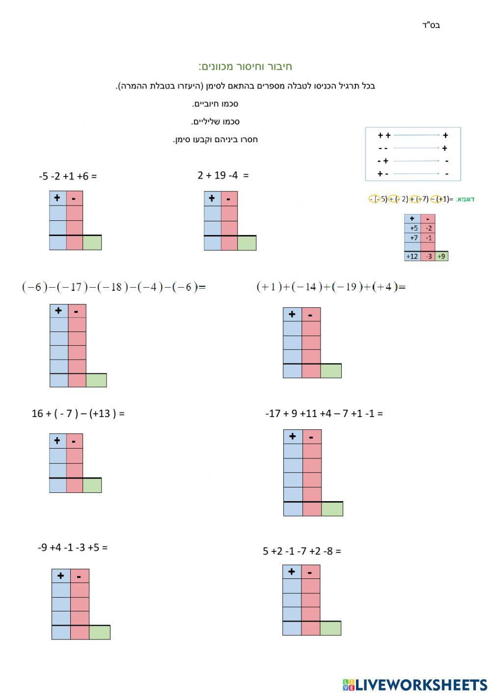 חיבור וחיסור מכוונים בטבלה