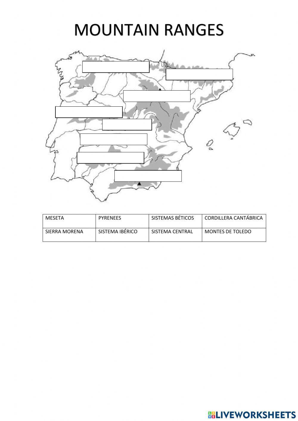 Spain Mountain Ranges